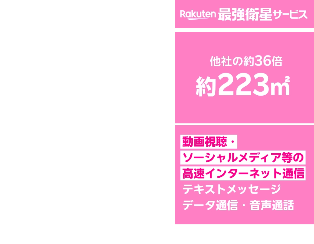 アンテナサイズ 他社 約6.2平方メートル(2024年1月時点)、Rakuten最強衛星サービス 他社の約36倍 約223平方メートル。特徴 他社 テキストメッセージ・データ通信・音声通話、Rakuten最強衛星サービス テキストメッセージ・データ通信・音声通話に加え動画視聴・ソーシャルメディア等の高速インターネット通信(今後予定されている機能も含みます)