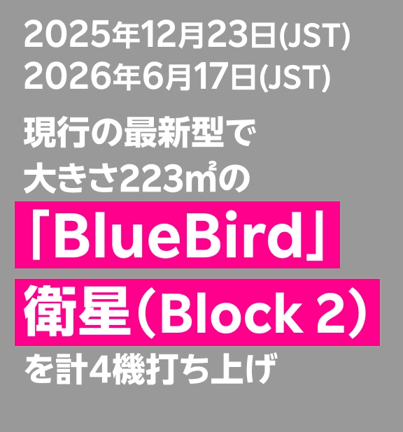 2025年12月23日(JST) 2026年6月17日(JST) 現行の最新型で大きさ223㎡の「BlueBird」衛星(Block 2)を計4機打ち上げ